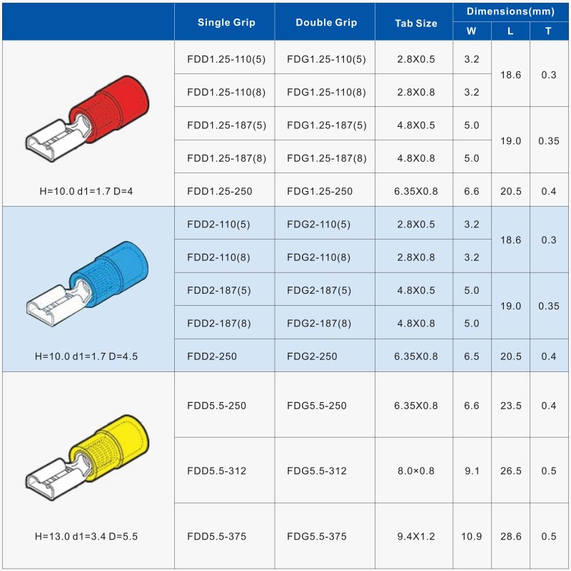 Female disconnect terminals,Disconnect crimp terminals Zhejiang